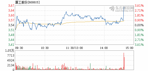 厦工股份改革最新消息全面解析