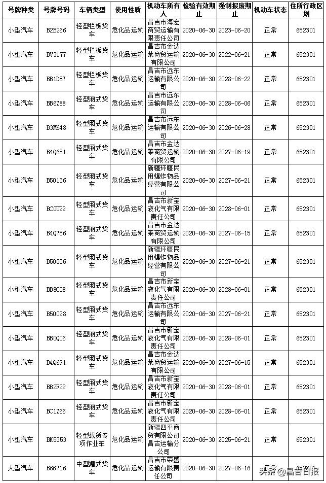 危化品临界量最新标准详解