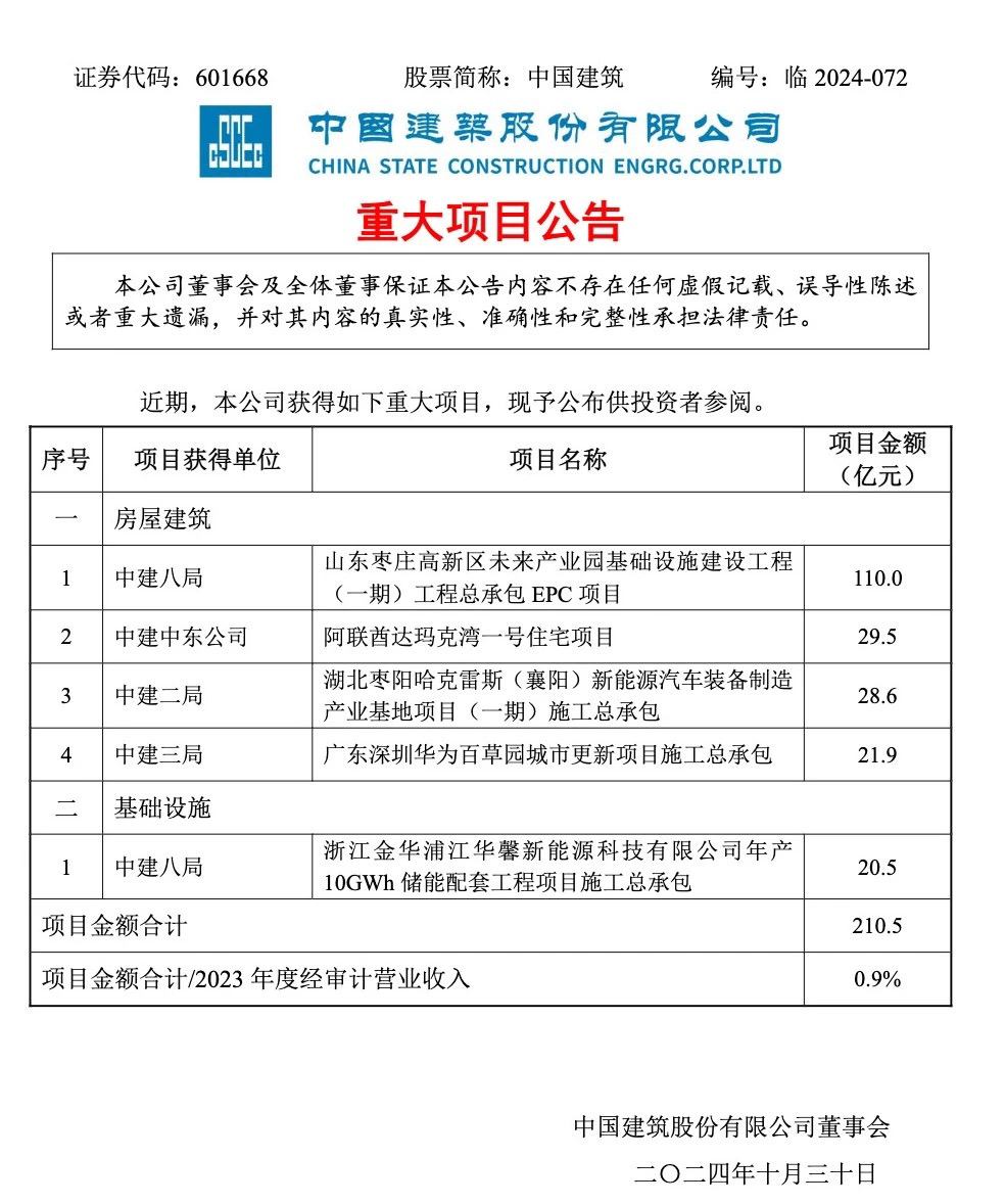 中国建筑迈向新时代的繁荣与发展，利好消息不断传来