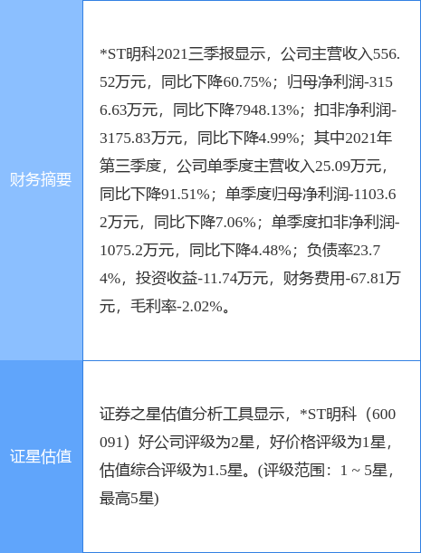 ST明科重组进展及企业转型未来展望