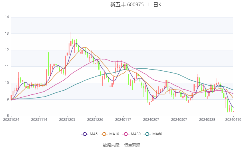 新五丰最新动态引人关注