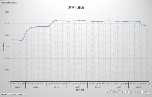 湖南益阳房价走势揭秘，最新消息、市场分析与预测