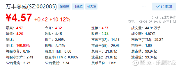 万丰奥威最新消息深度解读，今晚动态一网打尽