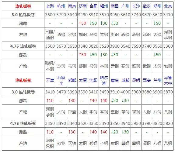 唐山钢坯最新报价及市场与行业趋势深度解析