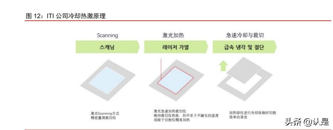 如梦ζ歌 第3页