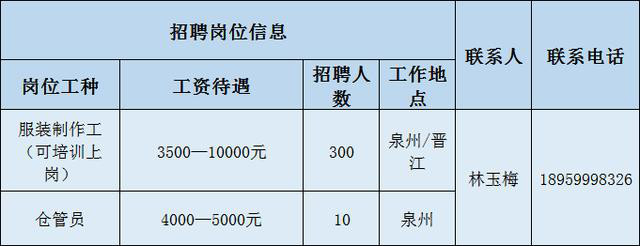 晋江深沪地区最新招聘信息汇总