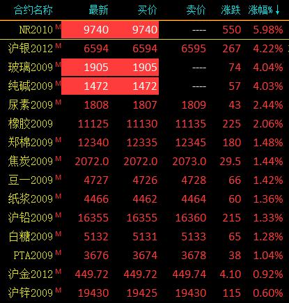 玻璃行情最新价格分析与展望