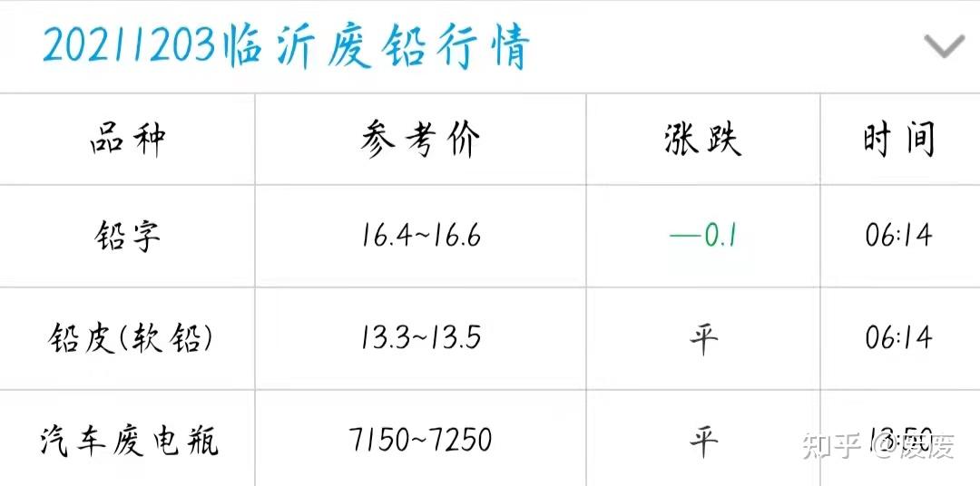 铅价格最新行情分析与趋势预测