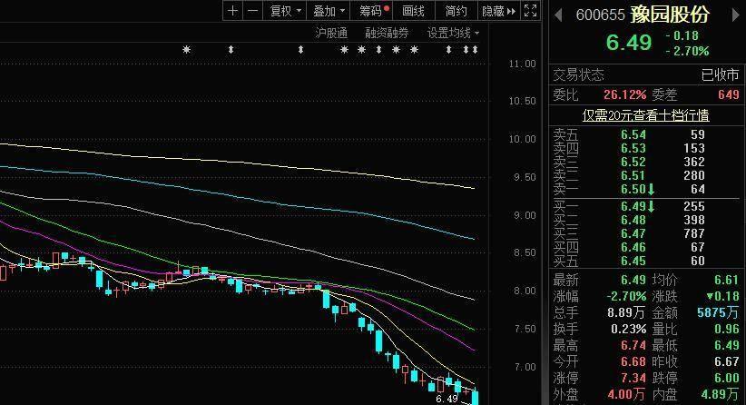 豫园股份最新动态全面解读