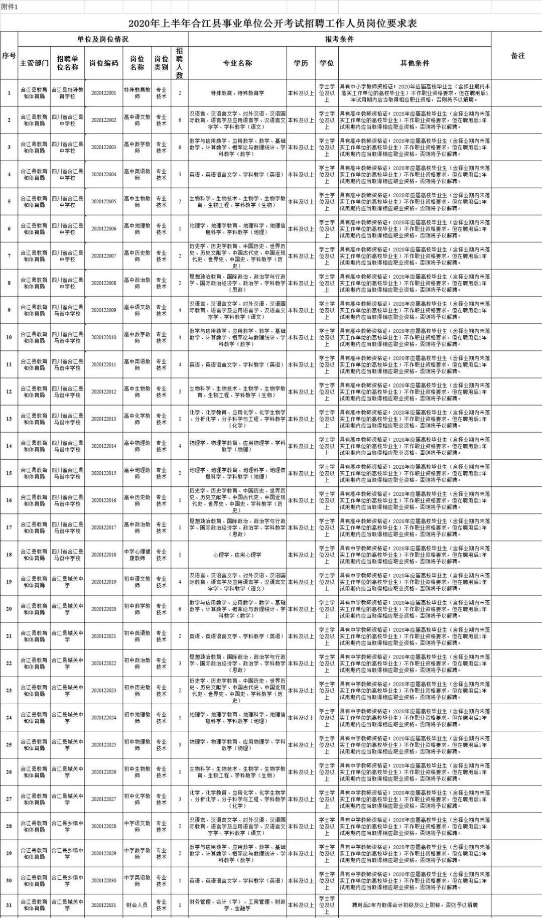 合江今日最新招聘信息汇总