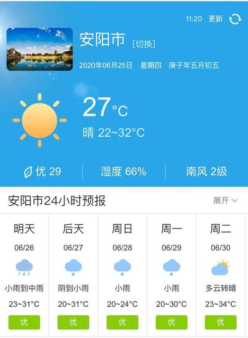 安阳最新天气预报通知