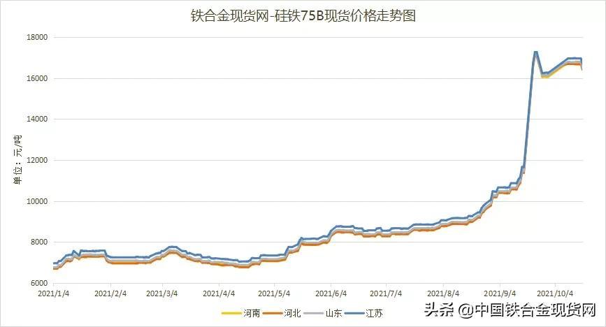 煤炭价格走势图最新深度分析与展望报告