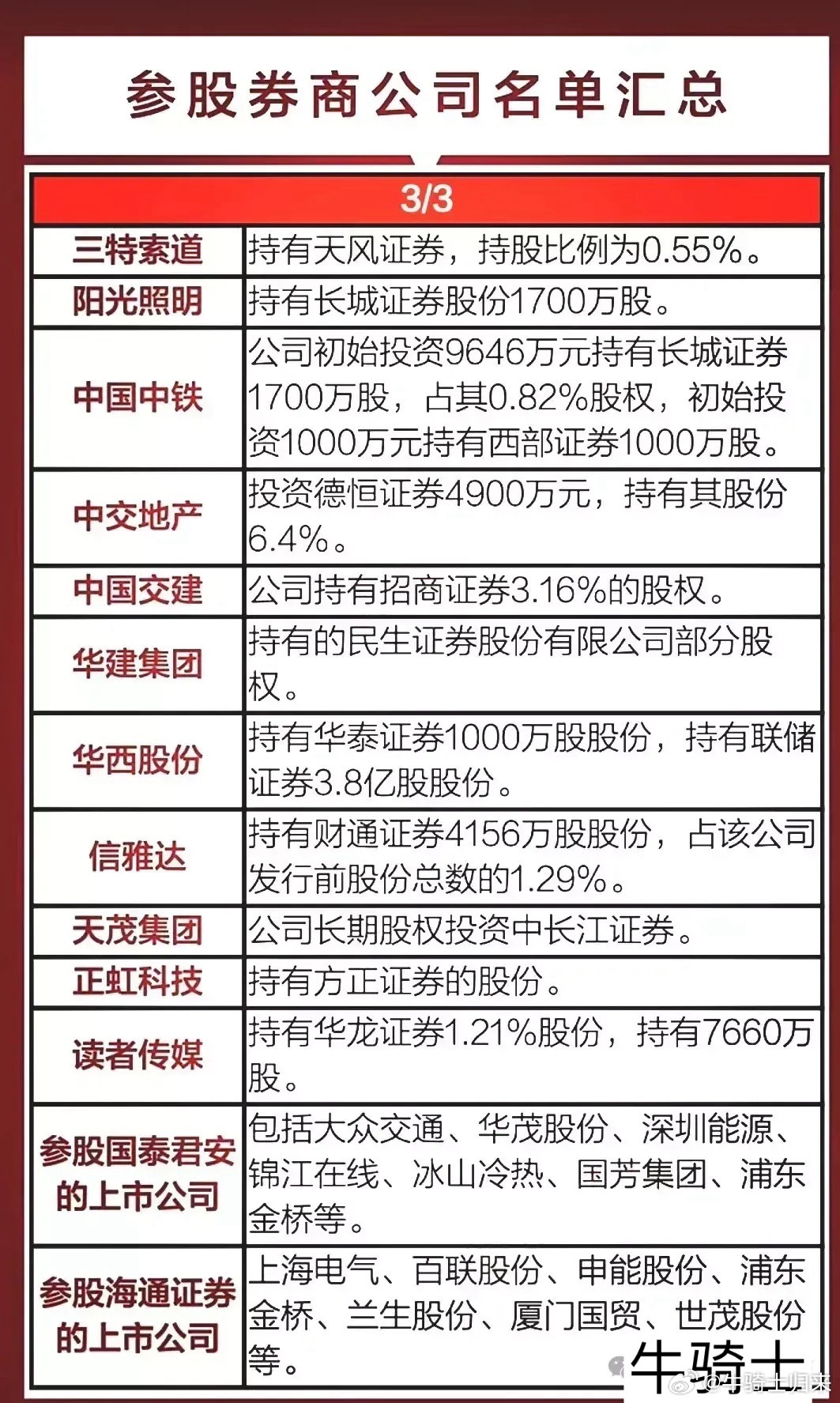 券商板块最新消息深度解读与分析