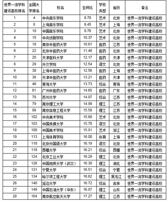 最新高校排行榜揭示教育资源分布与变迁的深层解读