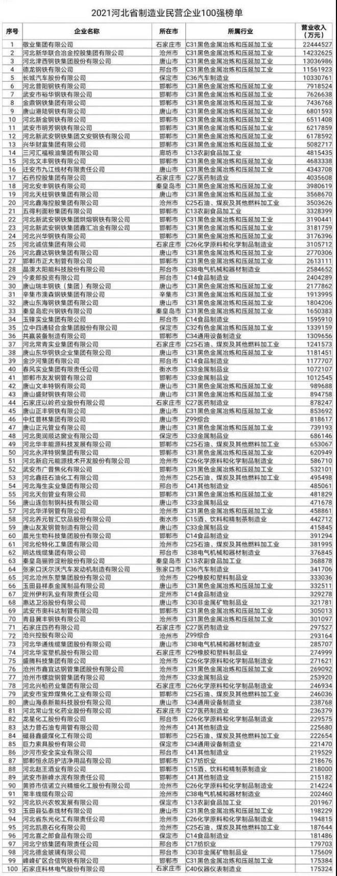 河北敬业集团招聘启事，职位空缺与职业发展机会