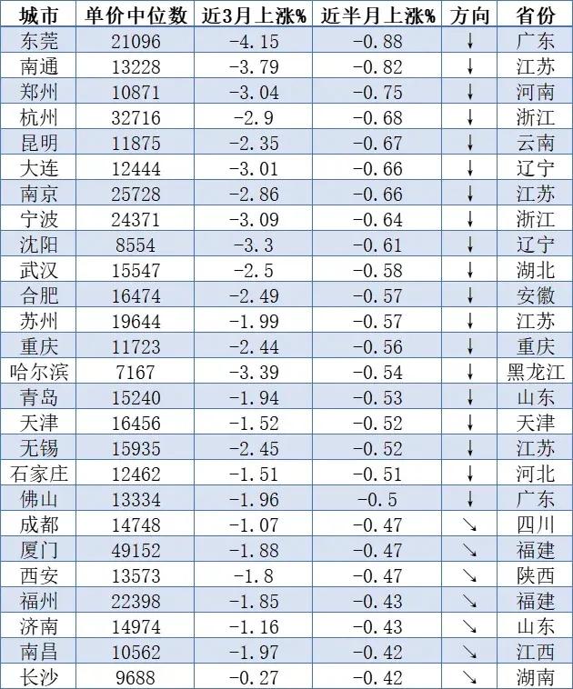 东莞市房价最新报价及市场走势概览与购房指南