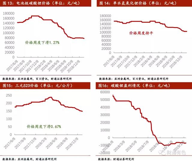 钴价格动态，最新消息与市场影响因素分析