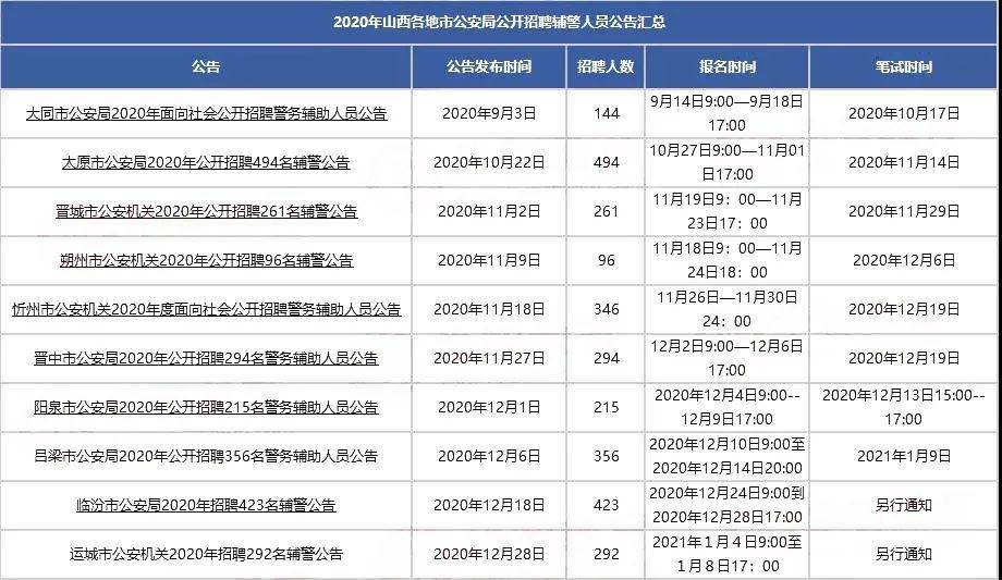 山西辅警改革深化，提升警务效能，优化警务辅助人员管理制度