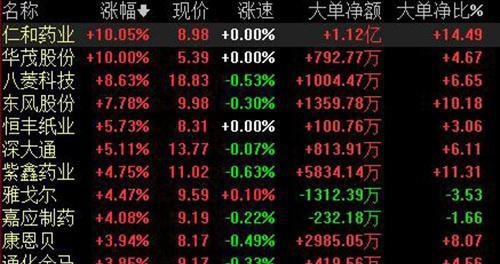 仁和股票最新动态深度解析