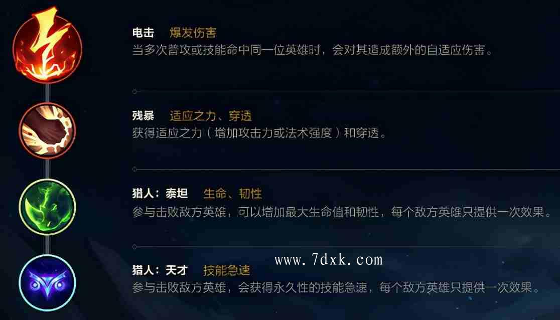 韦鲁斯最新出装攻略，引领射手装备潮流的新组合