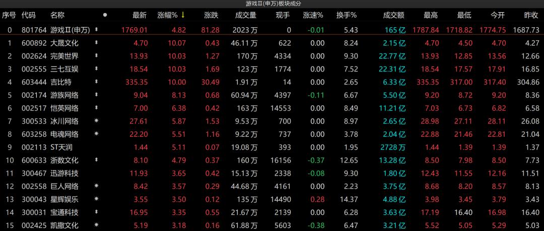 吉比特引领行业变革，迈向发展新纪元最新消息速递