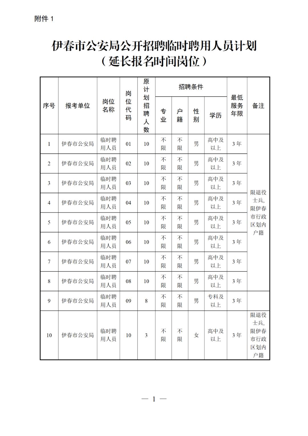 伊春最新招聘信息汇总