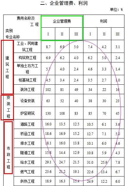 土方工程最新税率及其影响深度解析