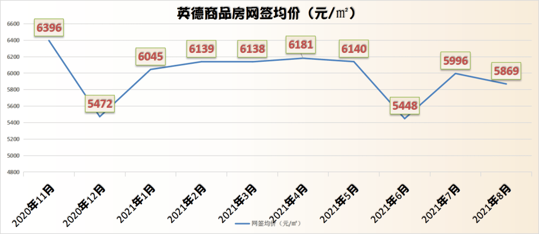 英德市房价动态更新，市场分析与未来趋势预测