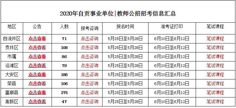 自贡最新招聘信息大全，求职者福音来袭！