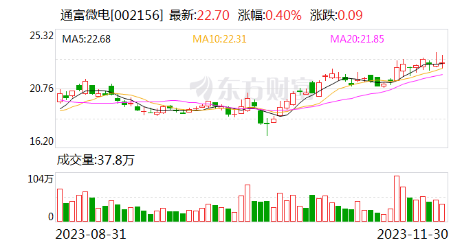 通富微电引领行业变革，塑造未来电子生态新篇章