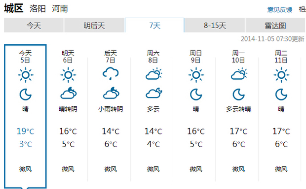 洛阳天气预报更新通知