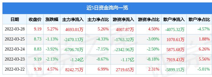 夜色迷离 第3页