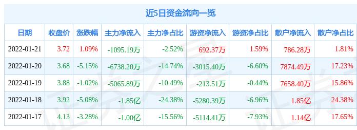 兆新股份最新动态全面解析