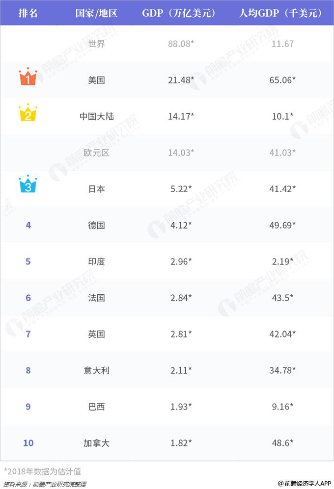 全球各国GDP排名最新概览