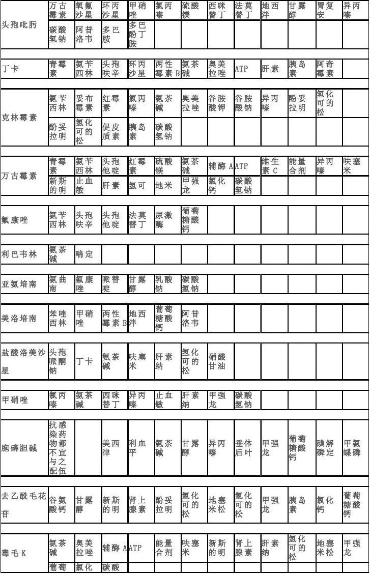 兽药最新配伍表及其应用指南