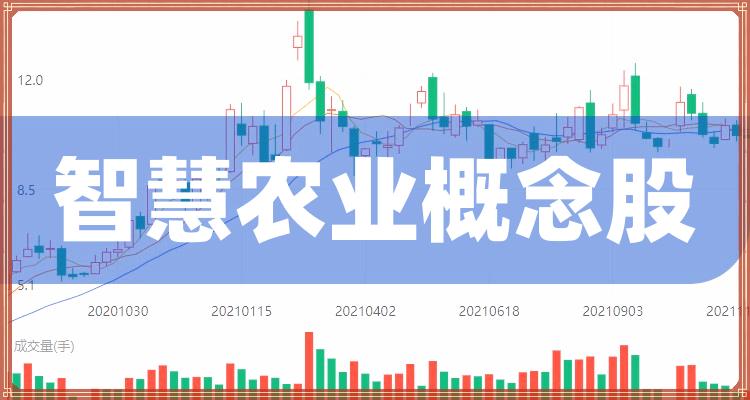 智慧农业股票动态，行业趋势、最新消息与投资机会分析