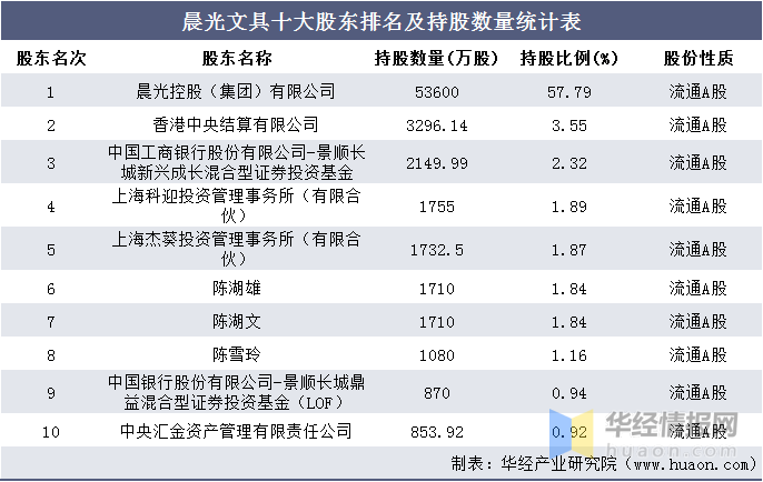 晨光文具员工工资待遇深度解析