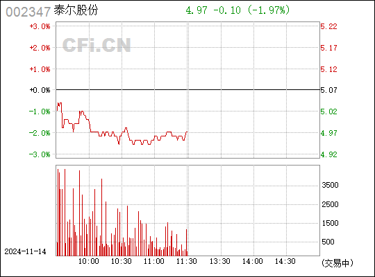 泰尔股份重组最新消息全面解析