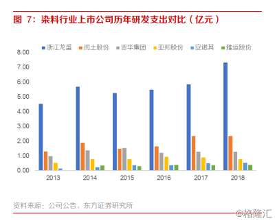 分散染料价格动态，最新消息、市场趋势与前景展望