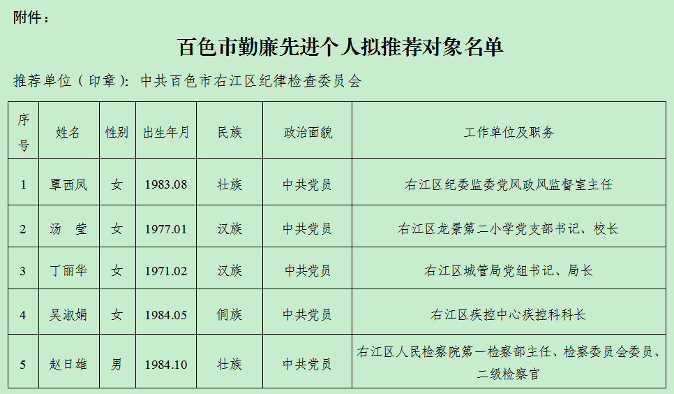 百色市委最新任命名单揭晓，领导层注入新活力