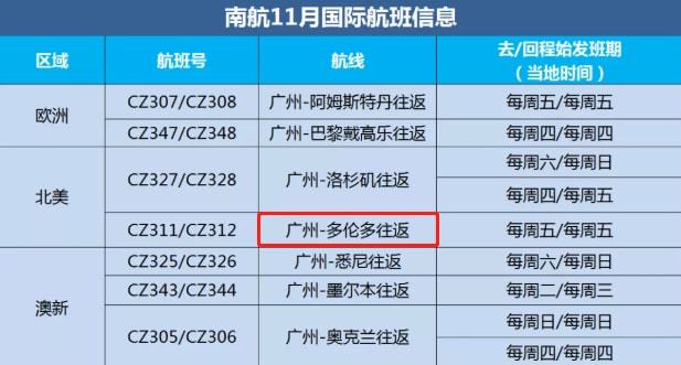 北京至多伦多机票价格最新动态