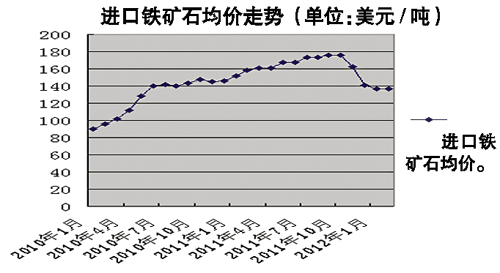 铁矿石一手手续费最新动态解析，市场变化及影响因素深度剖析