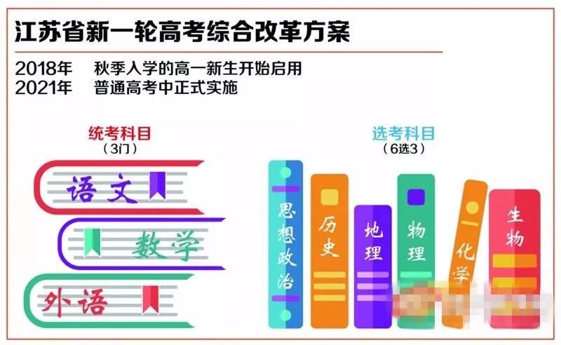 江苏高考改革新方案揭晓，亮点、影响及展望