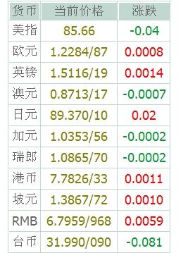 今日外汇牌价查询，深度解析市场动态与操作策略指南