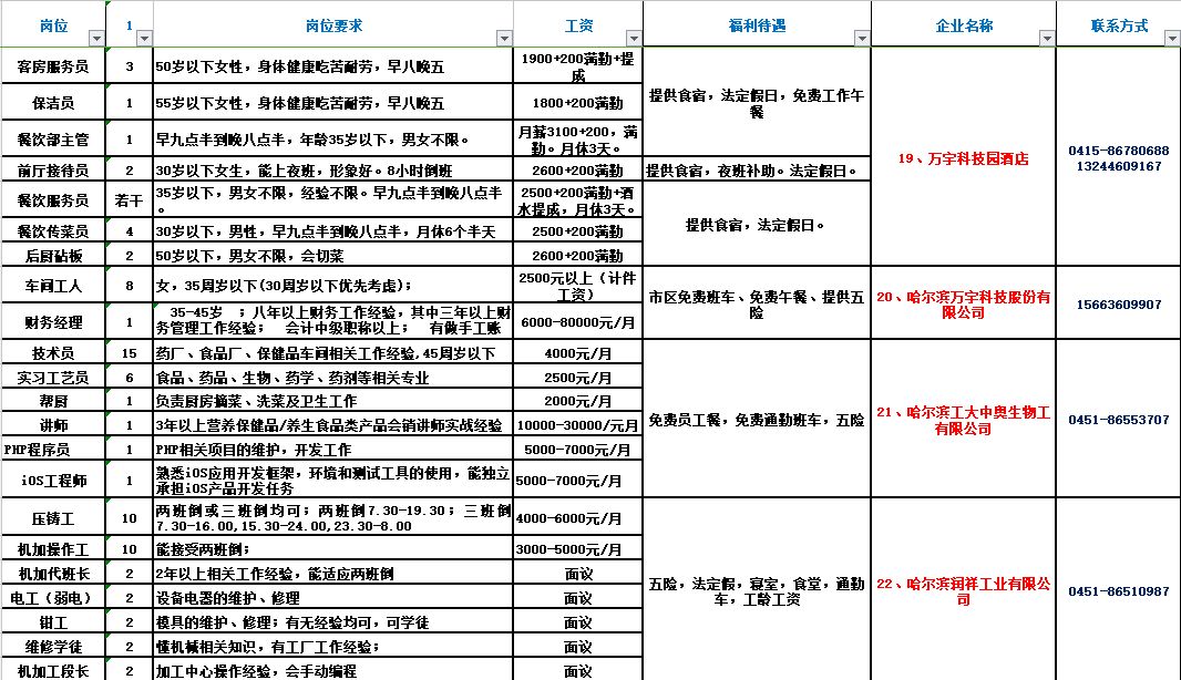 松原江北最新招聘信息全面汇总