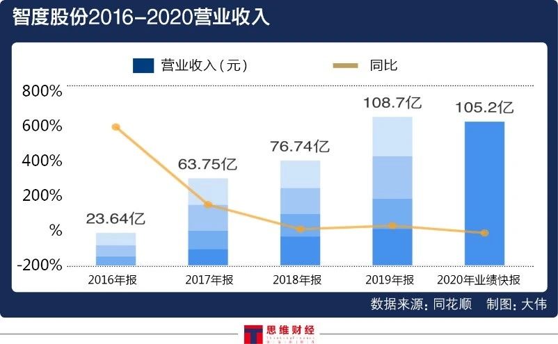 智度投资最新传闻深度解读与分析