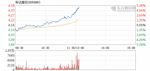 科达股份股票最新消息全面解析