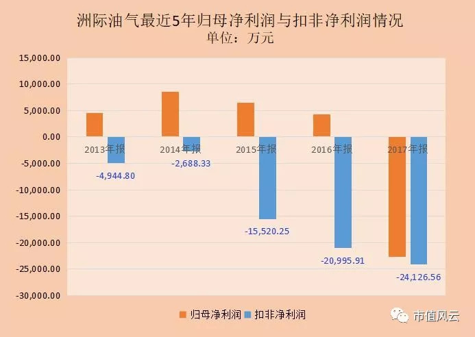 洲际油气重组最新动态，重塑能源版图，开启全新篇章