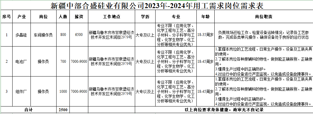 鄯善合盛硅业最新招聘信息及动态更新