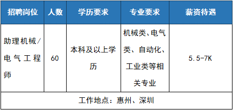 远特信电子招聘启事，携手人才，共创未来